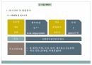 패션비즈니스, 소자본창업아이템과 사업계획서 8페이지
