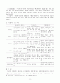 [상담심리학]정신분석적 상담이론, 인지상담이론, 행동수정이론 비교 설명과 (표)요약 11페이지
