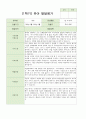 만4~5세 22명  1학기 2학기 (1년) 발달평가 내용입니다 1페이지
