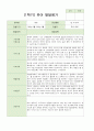 만4~5세 22명  1학기 2학기 (1년) 발달평가 내용입니다 4페이지
