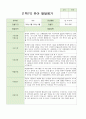 만4~5세 22명  1학기 2학기 (1년) 발달평가 내용입니다 6페이지