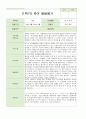 만4~5세 22명  1학기 2학기 (1년) 발달평가 내용입니다 11페이지