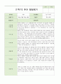 만4~5세 22명  1학기 2학기 (1년) 발달평가 내용입니다 15페이지