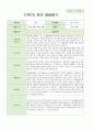 만4~5세 22명  1학기 2학기 (1년) 발달평가 내용입니다 20페이지