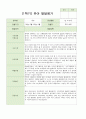 만4~5세 22명  1학기 2학기 (1년) 발달평가 내용입니다 22페이지