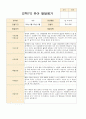 만4~5세 22명  1학기 2학기 (1년) 발달평가 내용입니다 24페이지