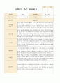만4~5세 22명  1학기 2학기 (1년) 발달평가 내용입니다 28페이지