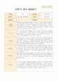 만4~5세 22명  1학기 2학기 (1년) 발달평가 내용입니다 30페이지