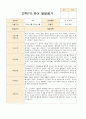 만4~5세 22명  1학기 2학기 (1년) 발달평가 내용입니다 31페이지