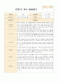 만4~5세 22명  1학기 2학기 (1년) 발달평가 내용입니다 32페이지