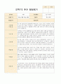 만4~5세 22명  1학기 2학기 (1년) 발달평가 내용입니다 34페이지