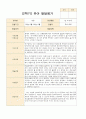 만4~5세 22명  1학기 2학기 (1년) 발달평가 내용입니다 35페이지