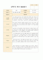 만4~5세 22명  1학기 2학기 (1년) 발달평가 내용입니다 36페이지