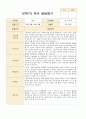 만4~5세 22명  1학기 2학기 (1년) 발달평가 내용입니다 43페이지
