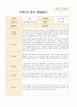 만4~5세 22명  1학기 2학기 (1년) 발달평가 내용입니다 44페이지