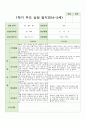 만5세 20명 1학기 상담일지 7페이지
