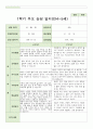 만5세 20명 1학기 상담일지 14페이지
