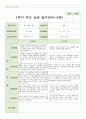 만5세 20명 1학기 상담일지 16페이지