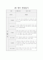 만2세 2학기 7명 관찰일지 / 일상생활,놀이활동 관찰일지 / 평가와 해석 포함된 관찰일지 6페이지