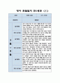 만1세 관찰일지 - 1학기 7명 관찰일지 (놀이활동,일상생활 영역 관찰일지) 1페이지