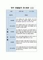 만1세 관찰일지 - 1학기 7명 관찰일지 (놀이활동,일상생활 영역 관찰일지) 4페이지