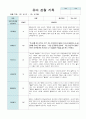 관찰 기록 만4~5세 18명 12월~다음해 2월 까지 관찰(평가제) 8페이지