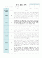 관찰 기록 만4~5세 18명 12월~다음해 2월 까지 관찰(평가제) 10페이지