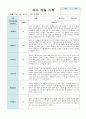 관찰 기록 만4~5세 18명 12월~다음해 2월 까지 관찰(평가제) 12페이지