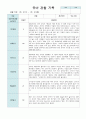 관찰 기록 만4~5세 18명 12월~다음해 2월 까지 관찰(평가제) 15페이지