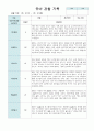 관찰 기록 만4~5세 18명 12월~다음해 2월 까지 관찰(평가제) 17페이지