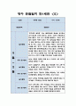 만1세 관찰일지 - 2학기 7명 관찰일지 (놀이활동,일상생활 영역 관찰일지) 2페이지