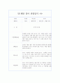 만1세 (3세) 영아 행동 관찰일지 5명분 (관찰내용 과 총평가, 평가인증 통과) 7페이지