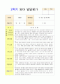 어린이집 만1세 2학기 영아 발달평가 4페이지