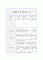 만4세 유아 1학기 관찰기록 (관찰일지+종합발달평가) 4페이지