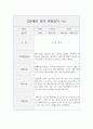 만4세 유아 1학기 관찰기록 (관찰일지+종합발달평가) 9페이지