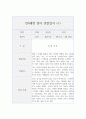 만4세 유아 2학기 관찰기록 (관찰일지+종합발달평가) 2페이지