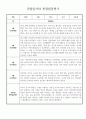 1년 만1세 관찰일지 및 종합발달평가 18페이지 분량 (일상생활/놀이활동 영역 관찰일지) 2페이지