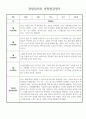 1년 만1세 관찰일지 및 종합발달평가 18페이지 분량 (일상생활/놀이활동 영역 관찰일지) 8페이지