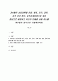 게슈탈트 상담이론을 전경, 배경, 자각, 접촉, 접촉 경계 혼란, 접촉경계장애기제 개념 중심으로 설명하고 자신의 미해결 과제 하나를 게슈탈트 방식으로 기술해보세요 1페이지
