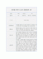 만3세 2학기 관찰일지+관찰평가 (10페이지 분량으로 매우 자세합니다.) 1페이지