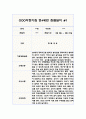1학기 만4세 관찰일지 5명 10Page 분량 (관찰내용/발달평가 포함) 1페이지