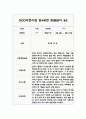 1학기 만4세 관찰일지 5명 10Page 분량 (관찰내용/발달평가 포함) 5페이지