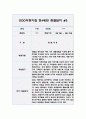 1학기 만4세 관찰일지 5명 10Page 분량 (관찰내용/발달평가 포함) 10페이지