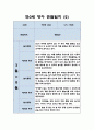 만0세 영아 1학기 관찰일지 / 일상,놀이활동 관찰일지 / 영아전담 어린이집 관찰일지 2페이지