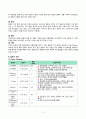 장간막림프절염-영양불균형(CASE STUDY) 3페이지