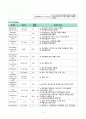 장간막림프절염-영양불균형(CASE STUDY) 5페이지
