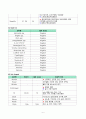 장간막림프절염-영양불균형(CASE STUDY) 6페이지