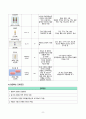 장간막림프절염-영양불균형(CASE STUDY) 8페이지