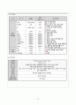 불안,낙상위험성-인공관절주위감염 14페이지