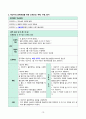 불안,낙상위험성-인공관절주위감염 16페이지